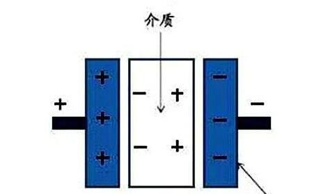 電力電容器隔直商品流通溝通交流，基本原理講解
