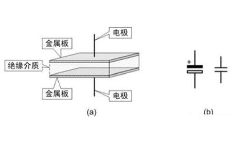 電容器是隔直流的，但為什么電池直流電卻可以為電容器充電呢？