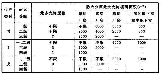 配電室安裝無功補(bǔ)償電力電容器的要求是什么？