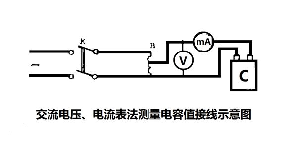 為什么要定期測(cè)量電力電容器的電容量？怎樣測(cè)量？